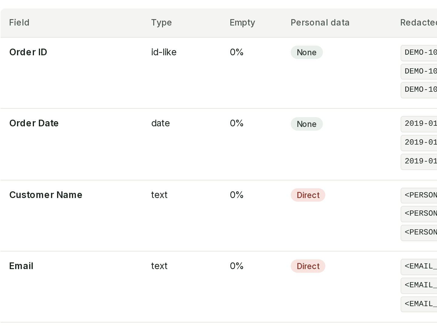 Inventory field table for the demo order export, listing each column with its type, empty rate and personal-data flag.